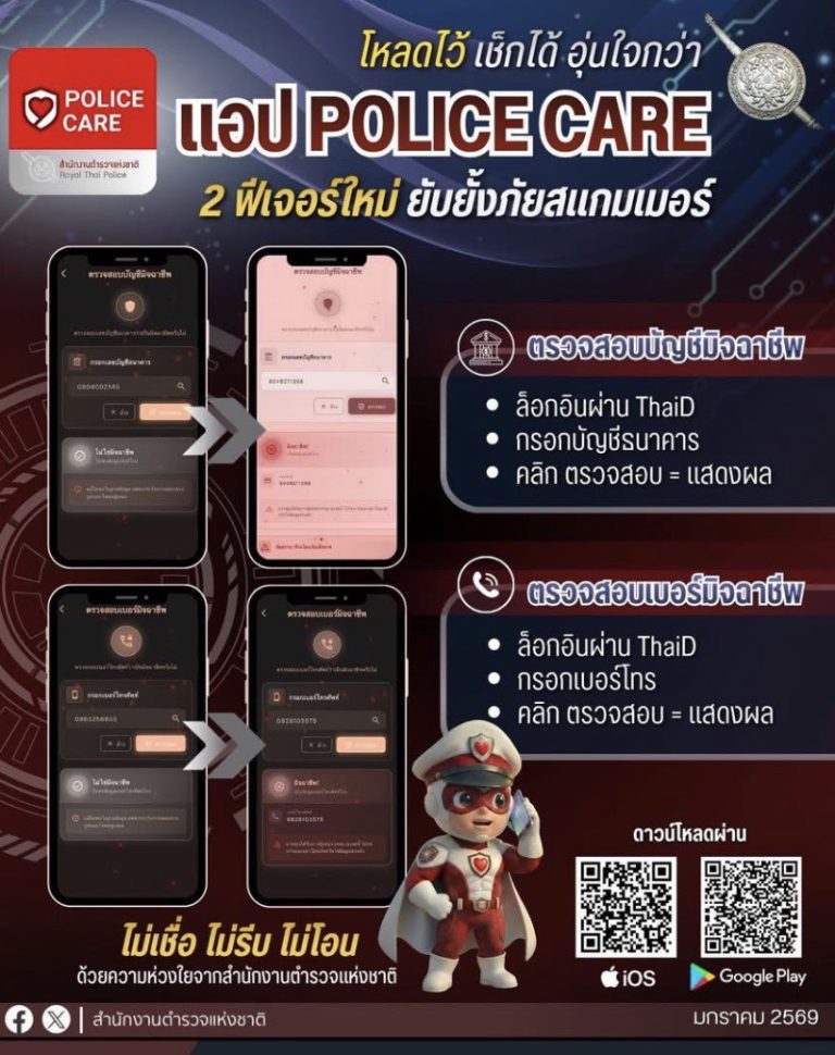 สำนักงานตำรวจแห่งชาติ เปิด 2 ฟีเจอร์ใหม่ แอปพลิเคชัน POLICE CARE “ตรวจสอบบัญชีมิจฉาชีพ” และ “ตรวจสอบเบอร์มิจฉาชีพ” เช็กได้ เช็กก่อน โหลดไว้ ไม่ต้องรอให้เกิดเหตุ